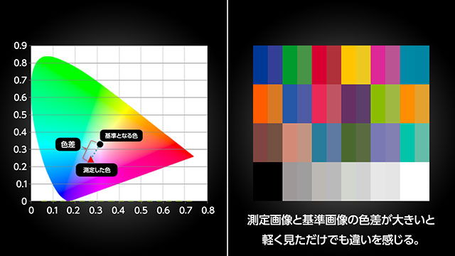 忠実な色表現を可能に