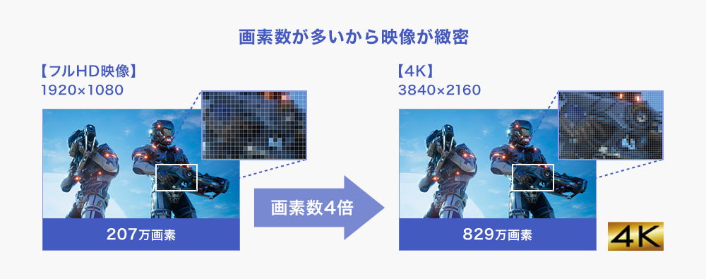 約829万画素の高解像度