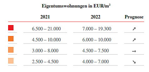  Hamburg
- Eigentumswohnungen in EUR/m2