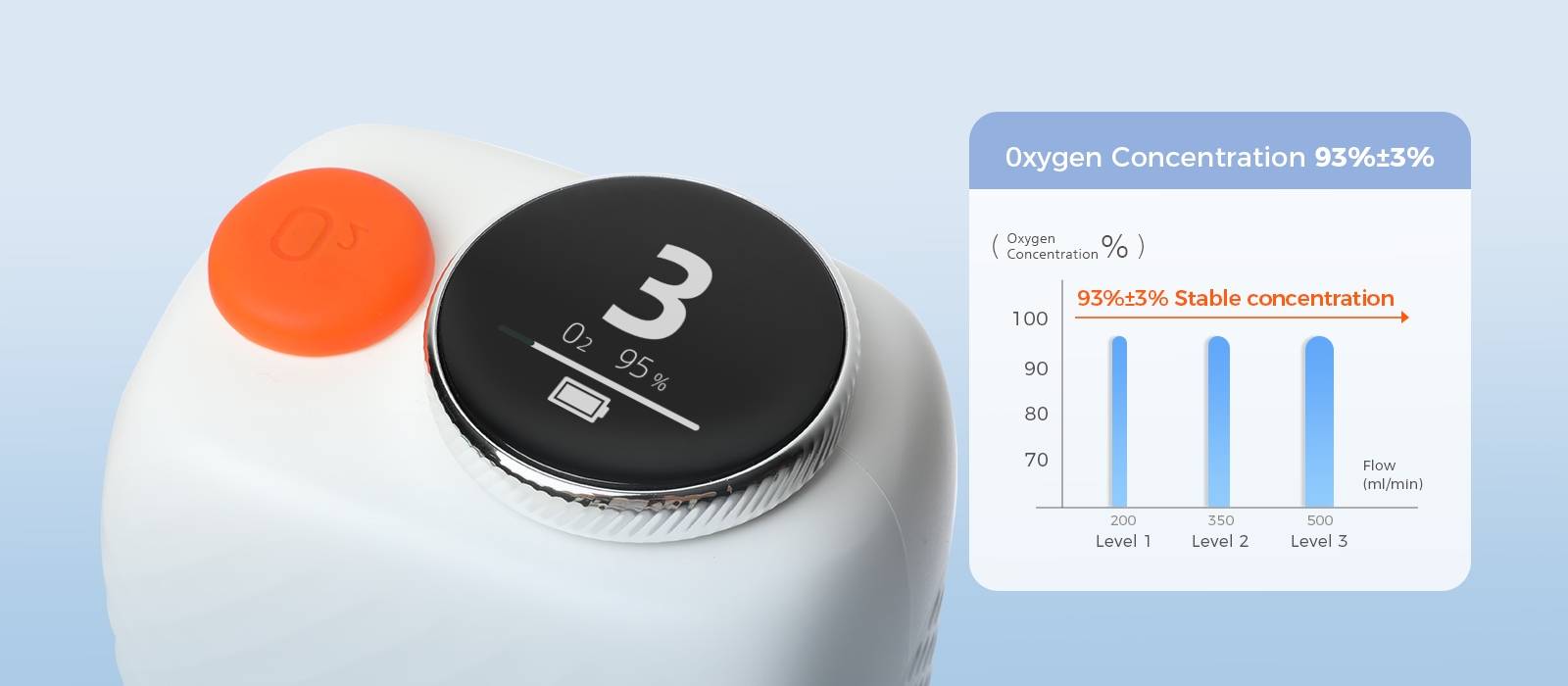 Bottle-sized portable oxygen concentrator next to a 1-liter water bottle, showing 1.8 kg weight.
