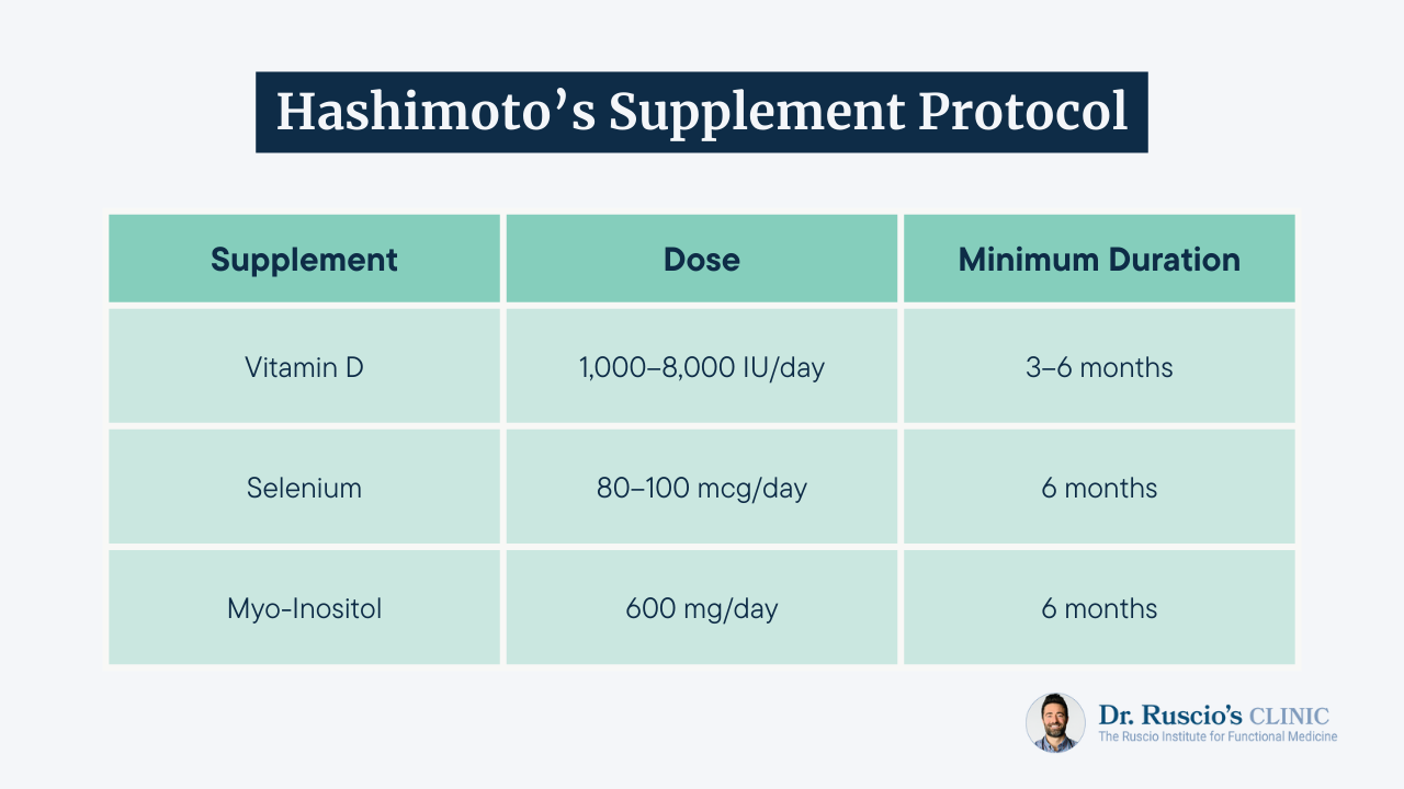 Can You Use Red Light Therapy for Thyroid Health? -