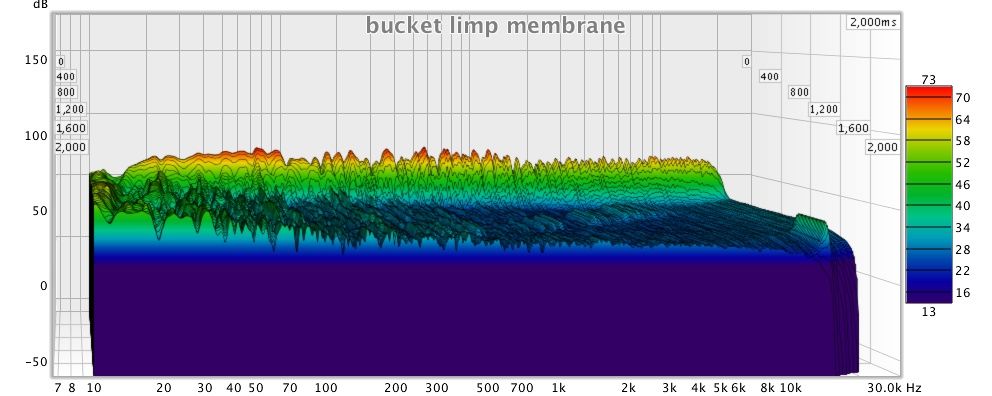 room measurement with a rudimentary limp membrane bass trap (dynamat covering the top of a 5 gallon bucket)