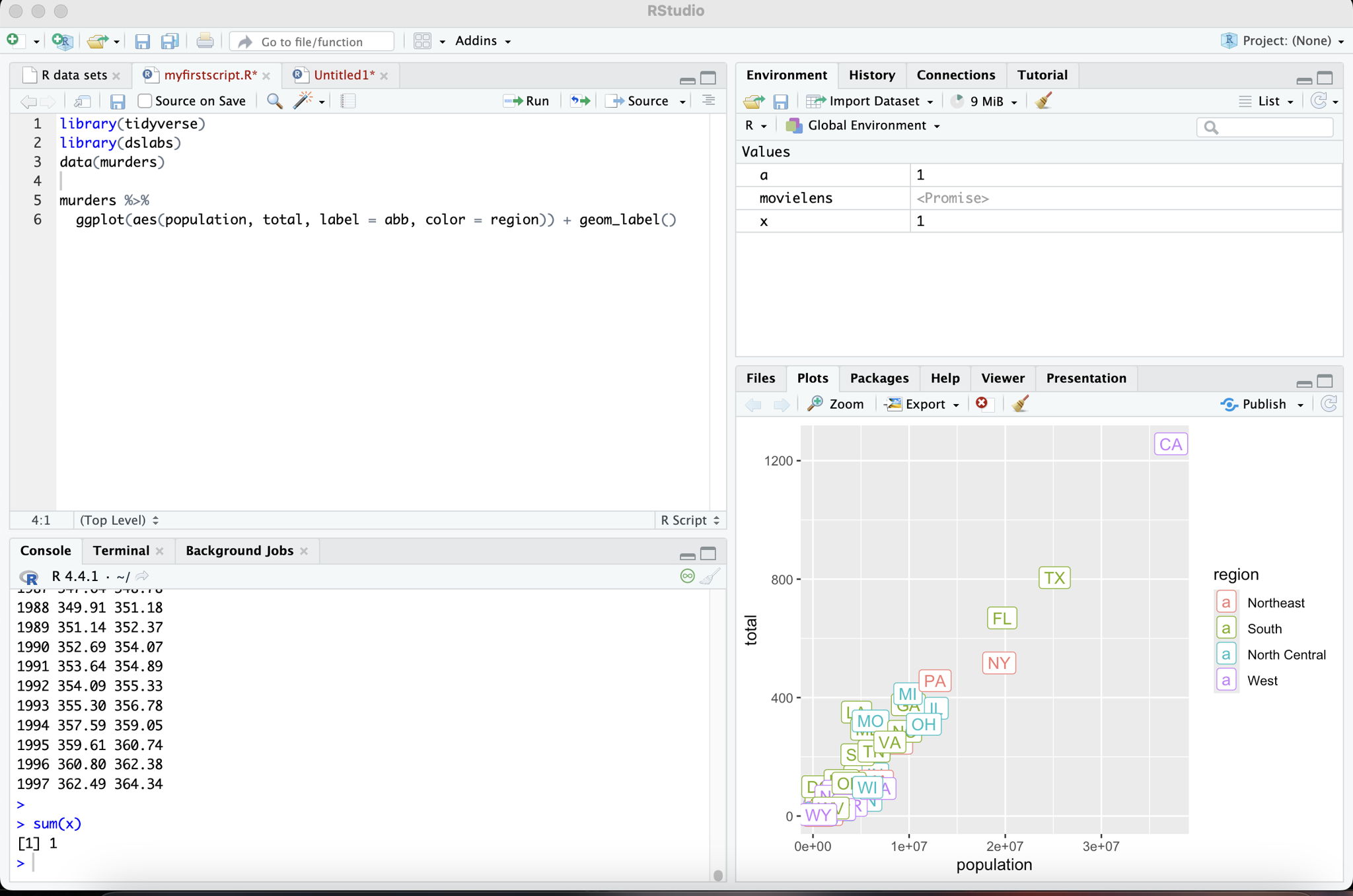 Screenshot of my first data visualization with R