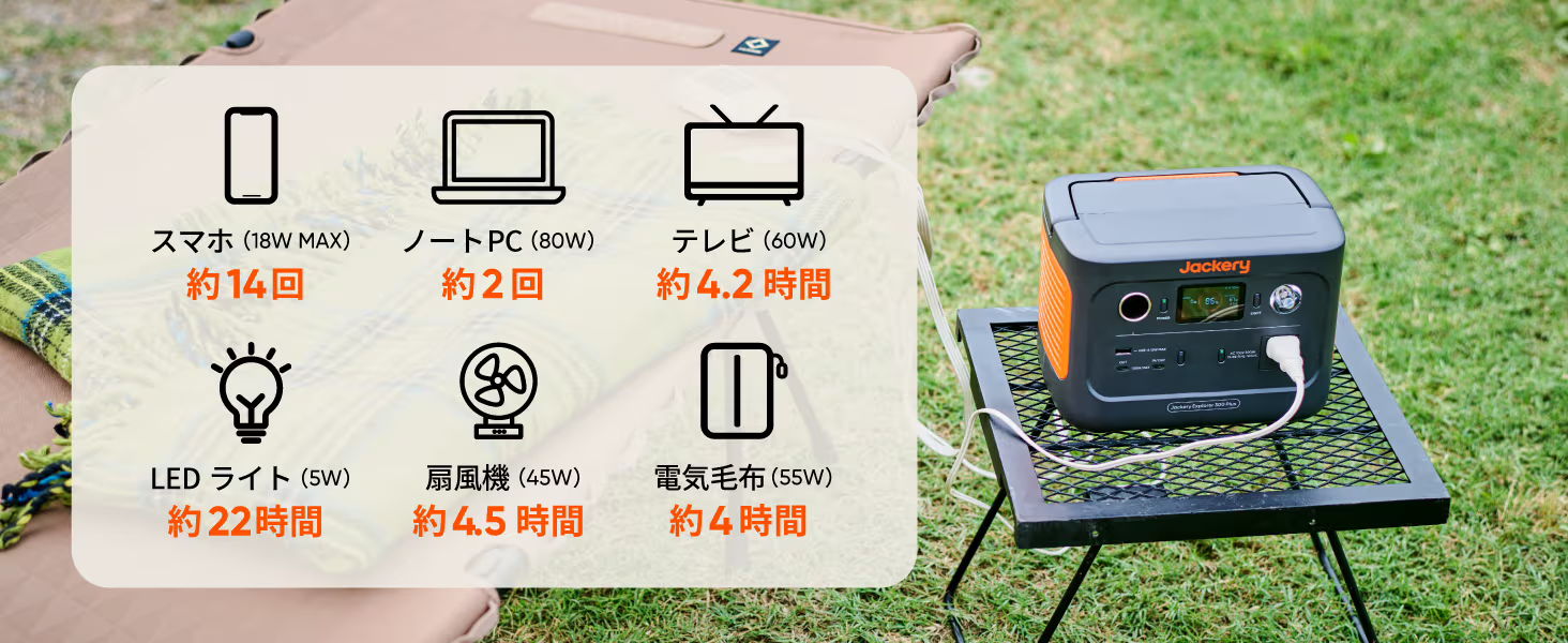使用できる電化製品の例