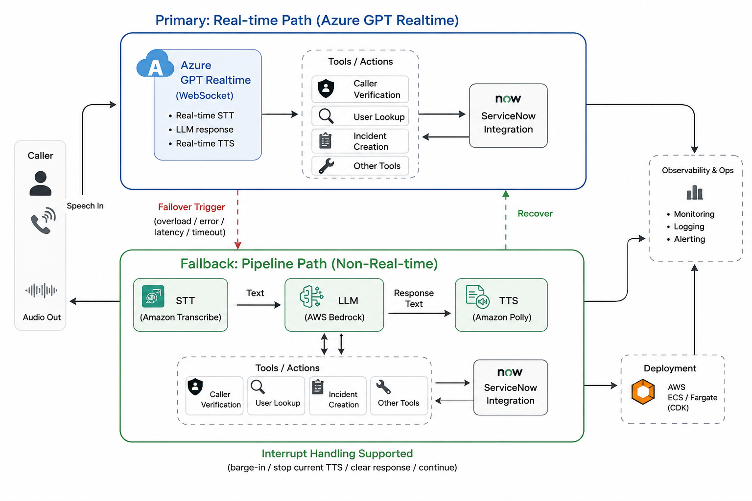 Information Retrieval developers developer - Yukun F.'s portfolio image