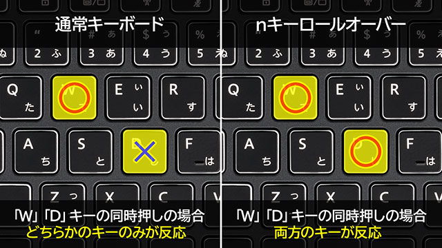 nキーロールオーバー対応キーボード
