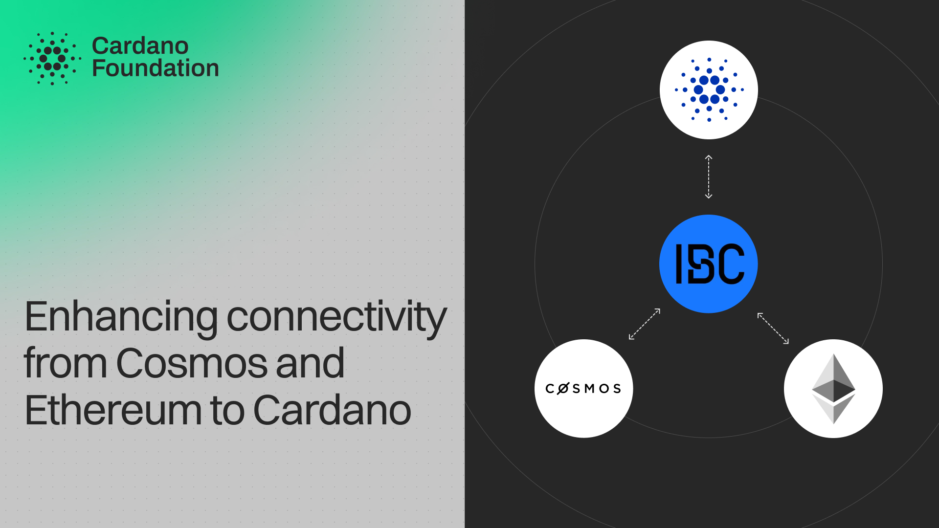 Enhancing connectivity from Cosmos and Ethereum to Cardano