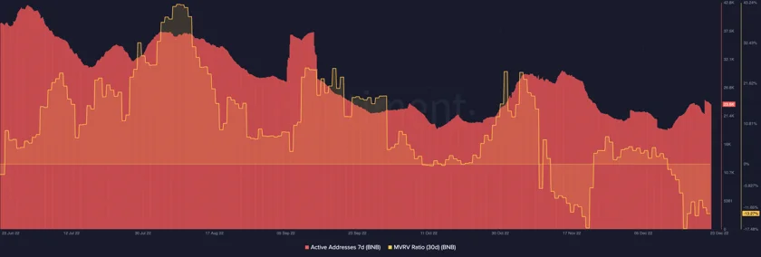 Binance is taking measures to prevent further media attacks