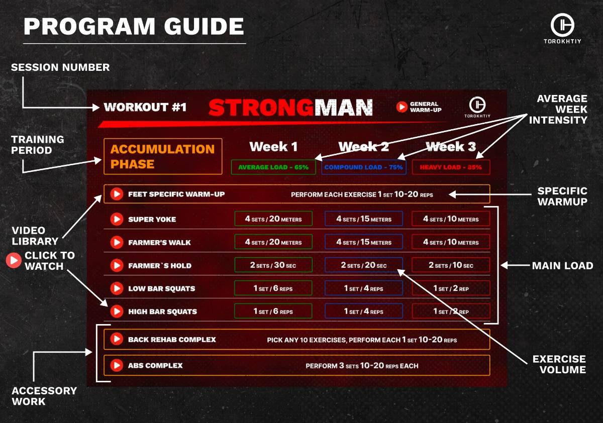 Strongman Program Torokhtiy Weightlifting