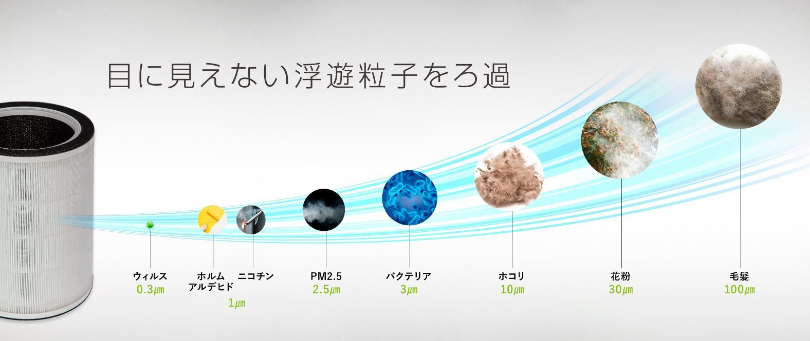 3層構造のフィルターで、どんな季節も快適に