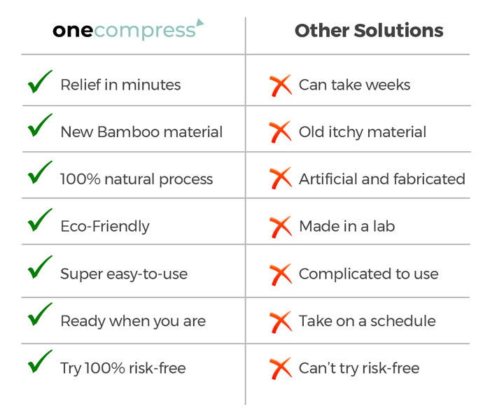 eliminate hand pain, stiffness, compression gloves, arthritis hands