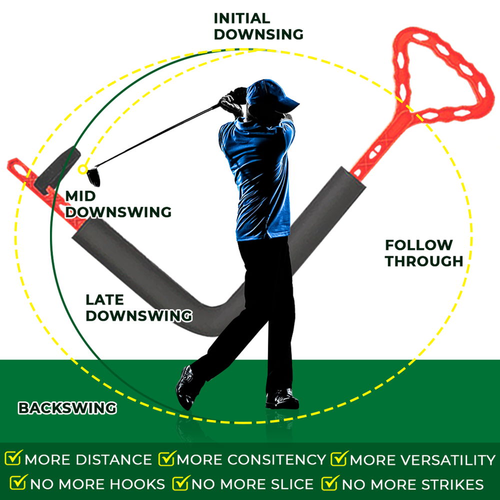 Golf training aid repetition routine