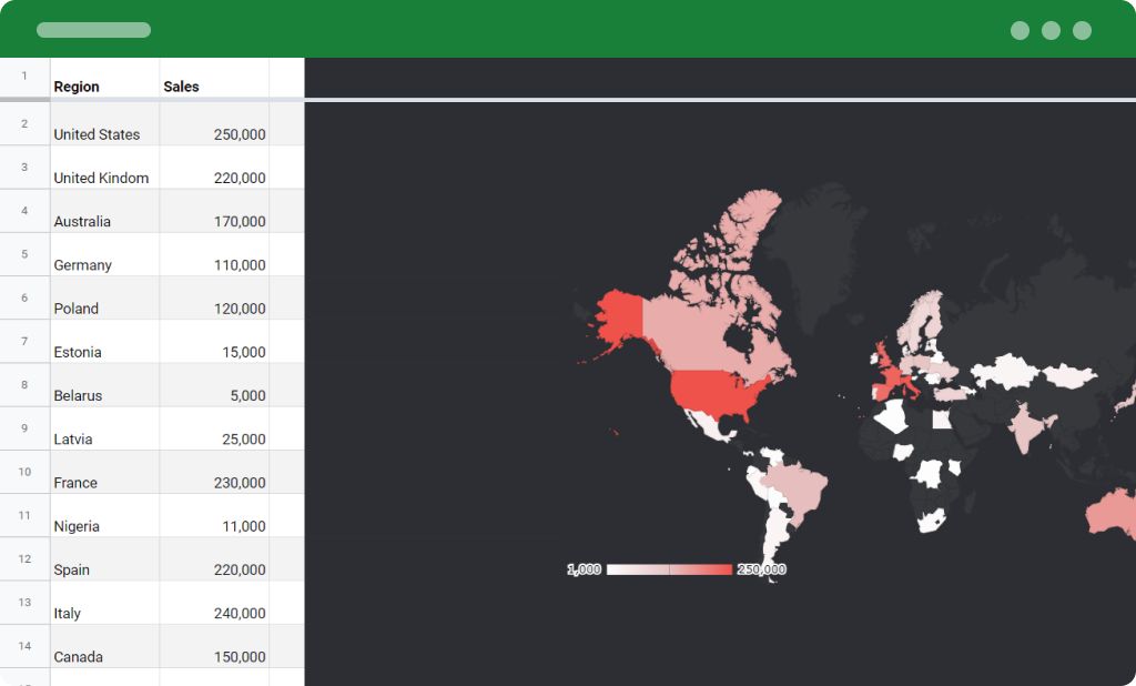 Create Charts inside Google Spreadsheets