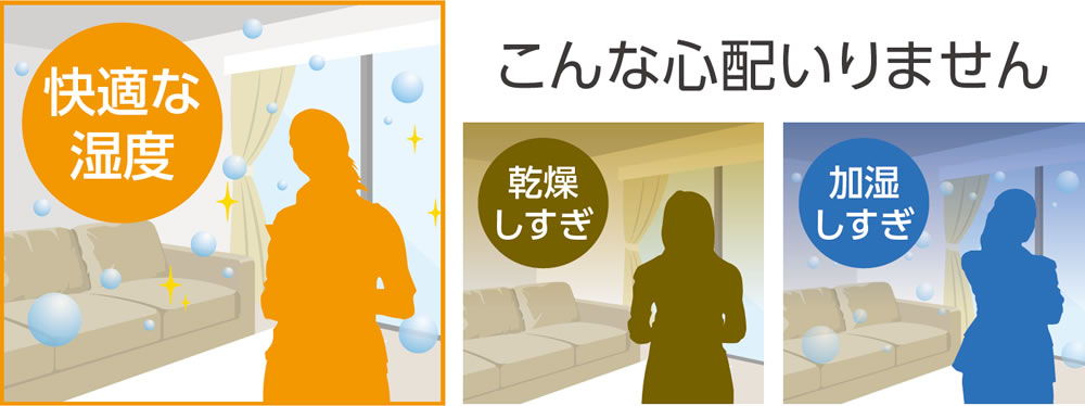 湿度設定