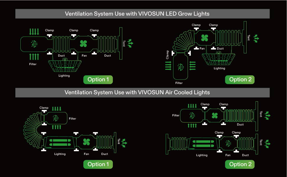 VIVOSUN LED Grow Light with High PPFD, Optimal Spectrum, Low Heat