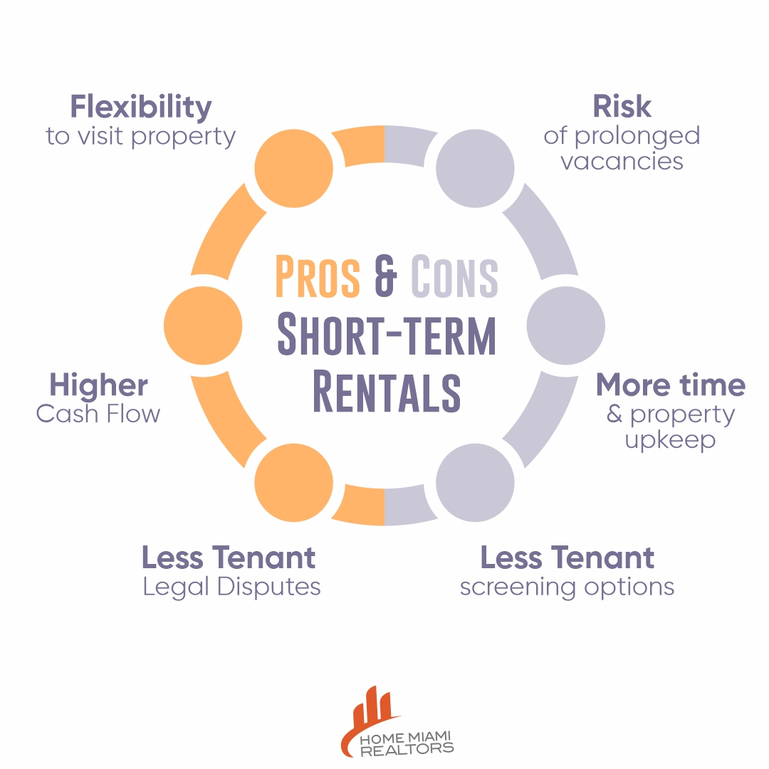 featured image for story, Short-Term vs. Long-Term Rentals: Weighing the Pros and Cons for Maximum ROI.