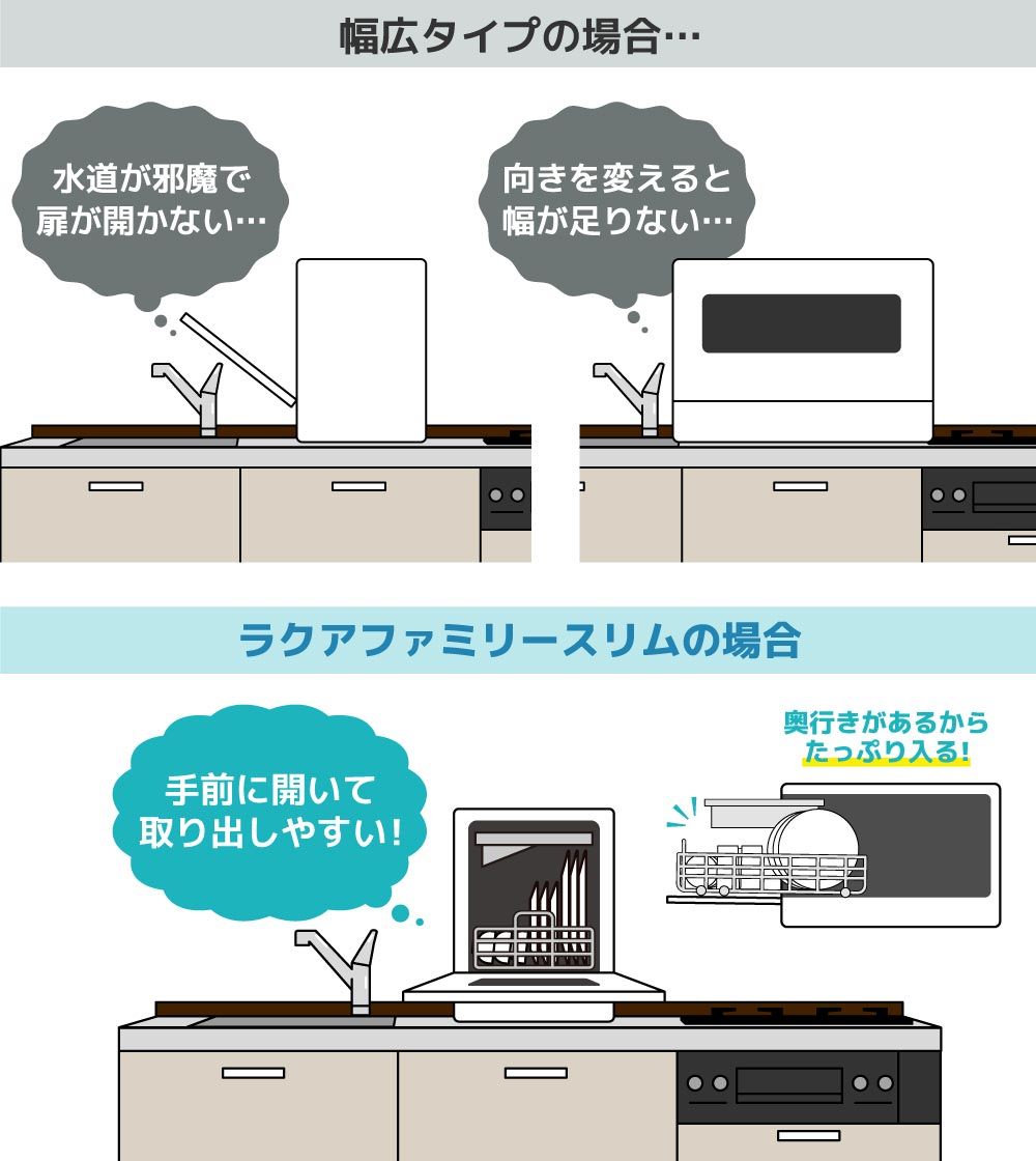 大容量なのにスリム