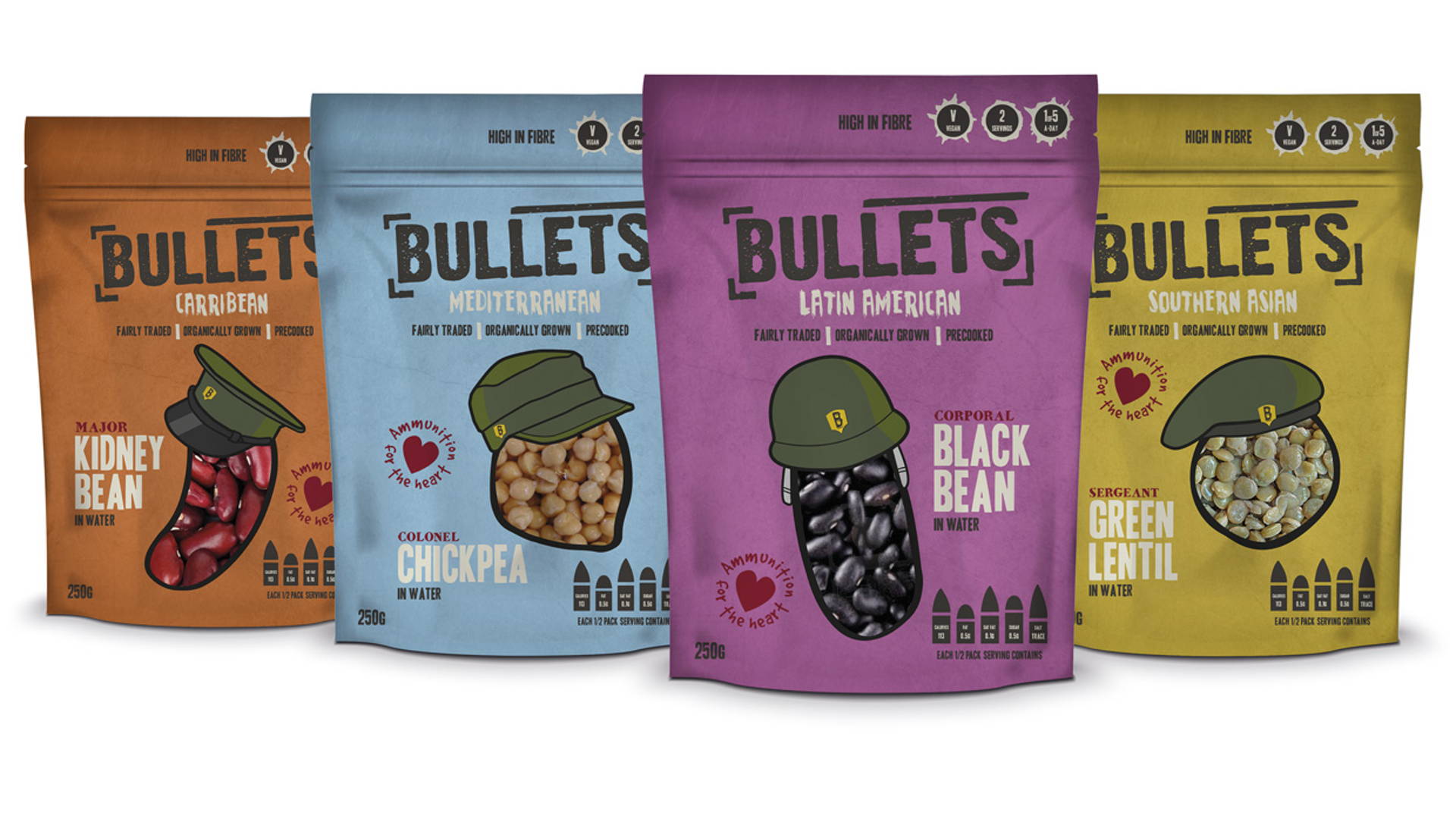 Featured image for Student: Bullets Beans
