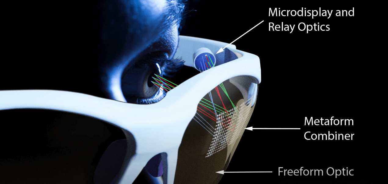 Metaform Optics: The future of making AR/VR Glasses | Codementor