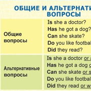 Схема альтернативного вопроса в английском
