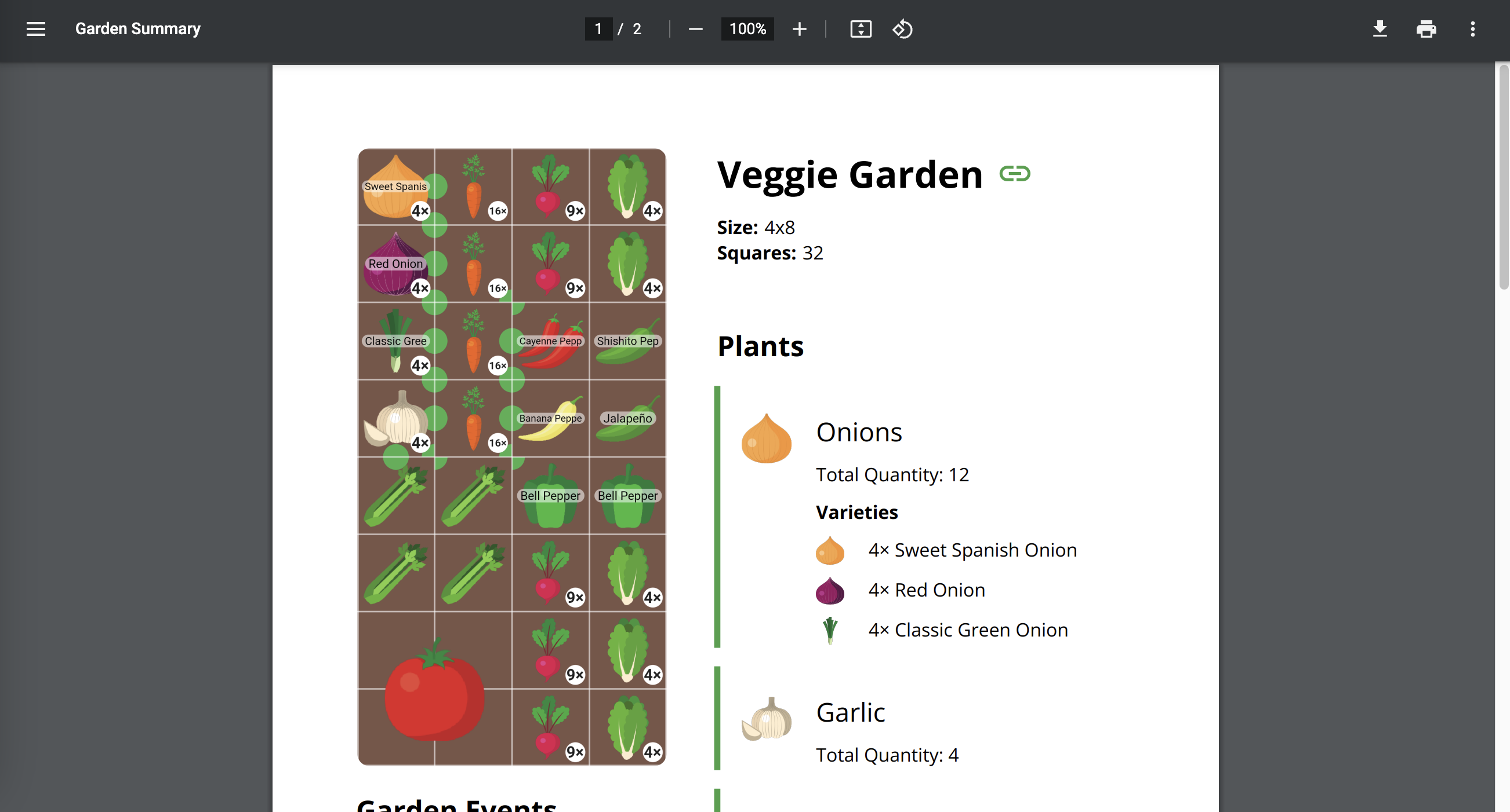 The downloaded Garden Summary PDF.