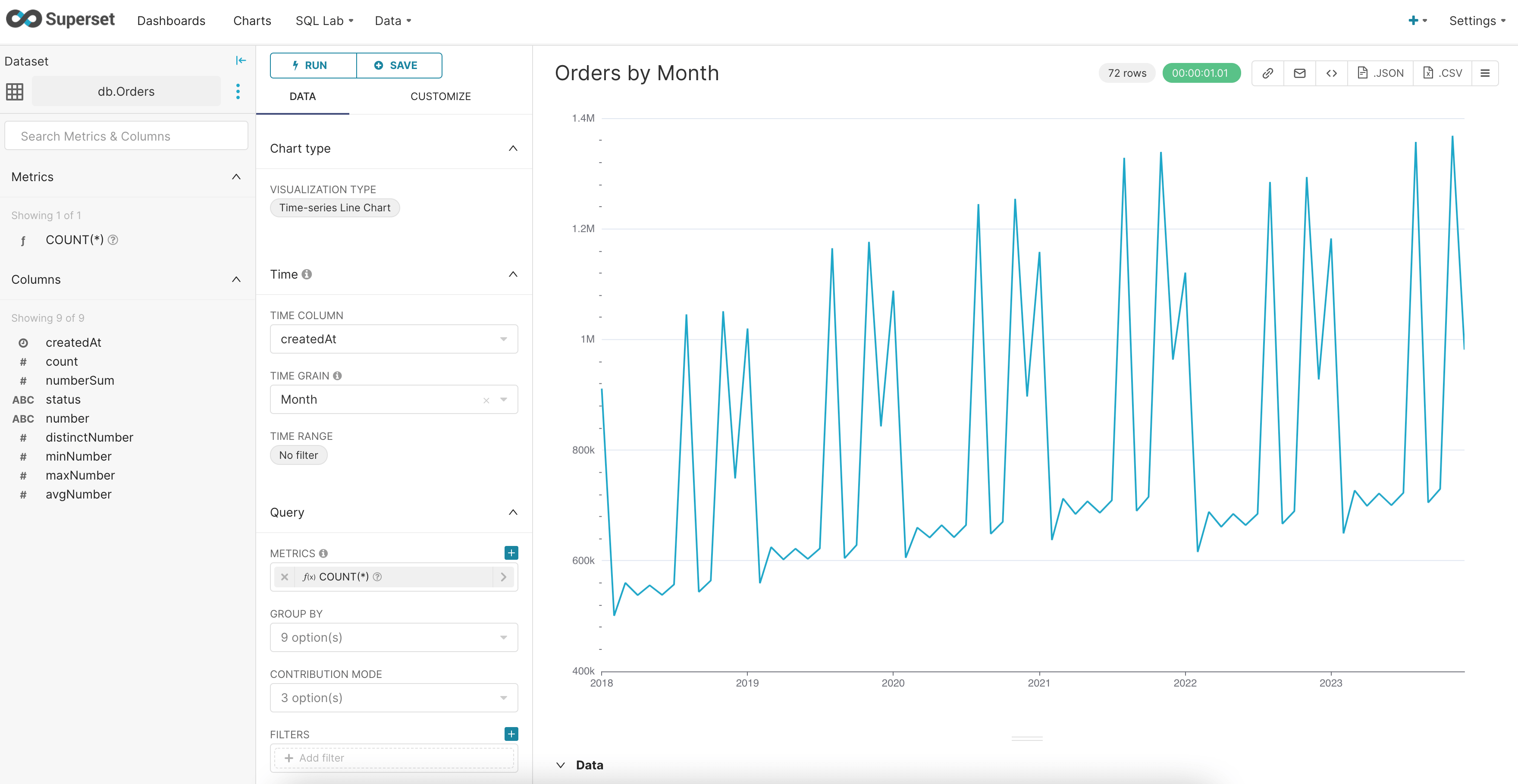 Apache Superset: SQL Editor page with successful query