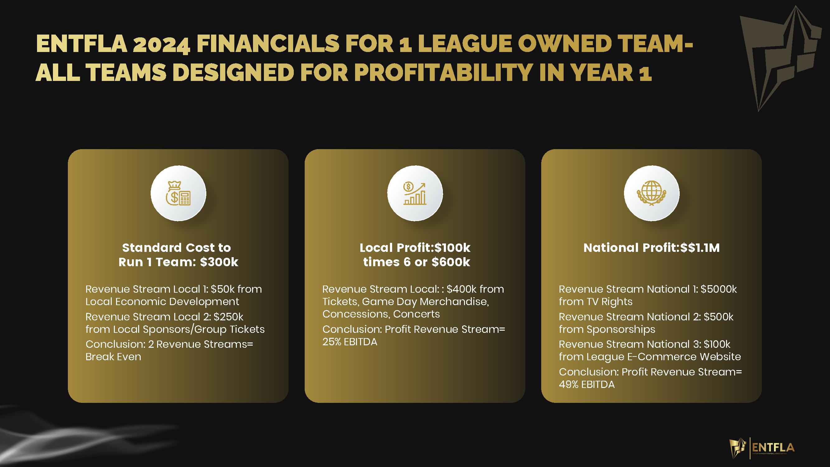 Reserve in Entertainment Football Association | Infusion of ...
