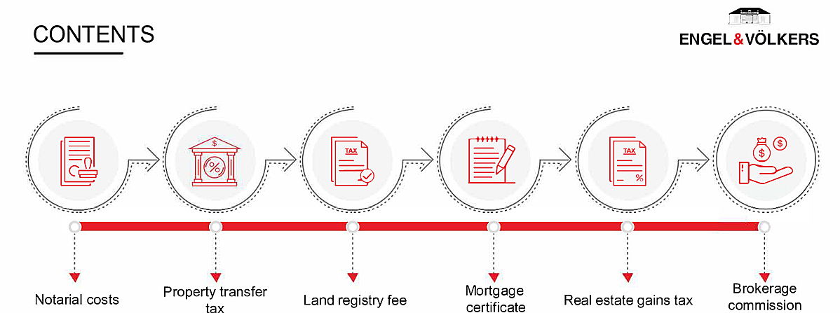  Zug
- Kosten Immobilienverkauf EN