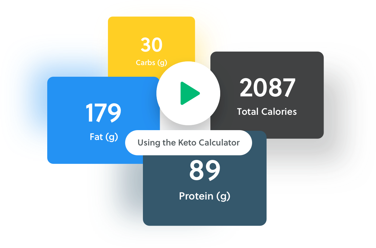 keto diet carbs protein fat ratio