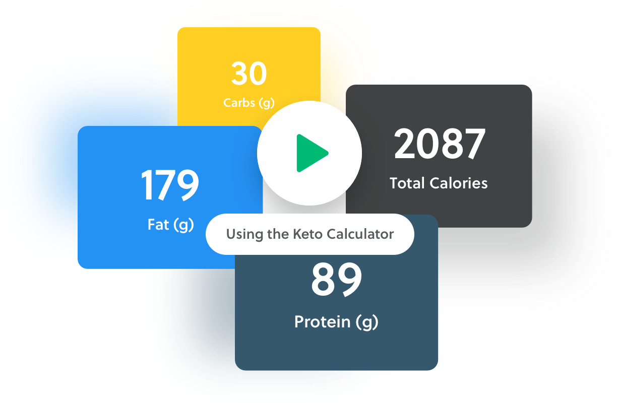 Keto Calculator The Easy Keto Diet Macro Calculator Free