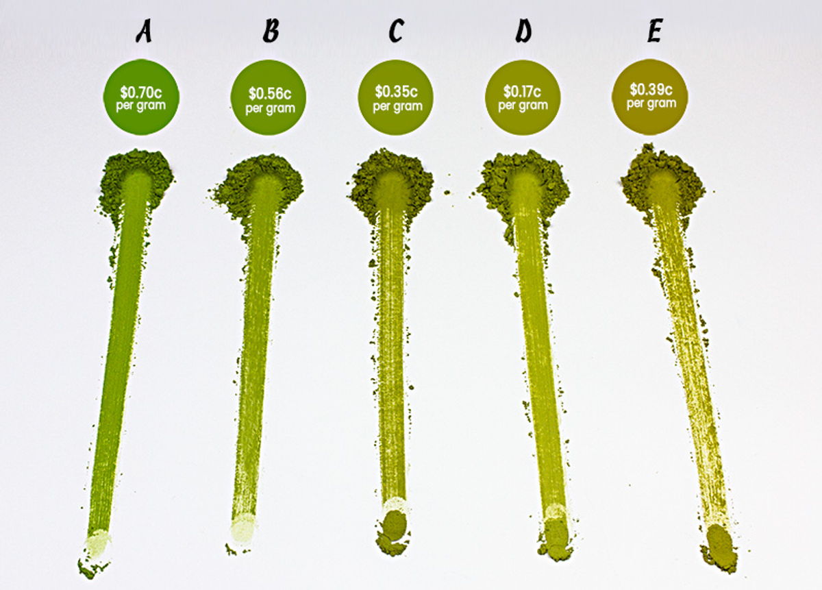 Matcha grades — particle size difference between higher and lower grade matcha powders