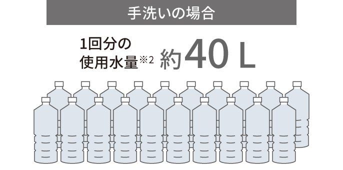 手洗い