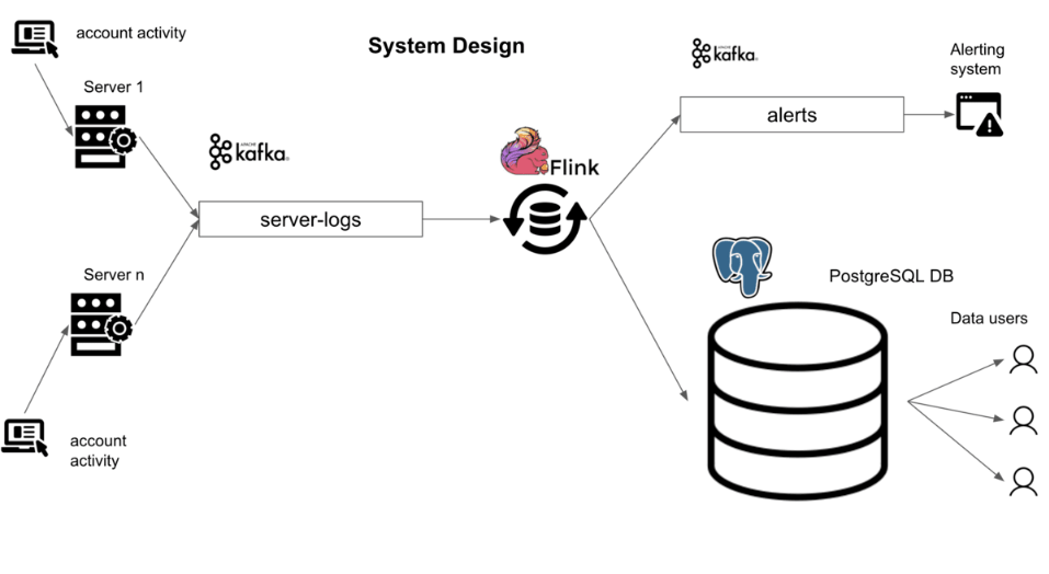 OpenStack developers developer - Muhammad K.'s portfolio image