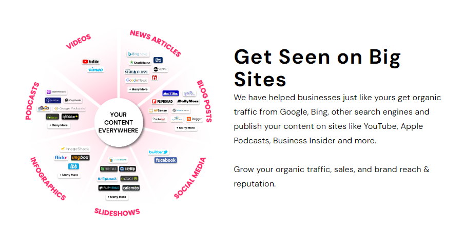 Content Marketing and Distribution – Monthly Payment Plan - Image 2