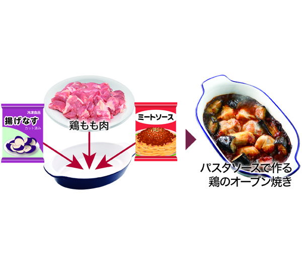 市販の冷凍食品などを使って「簡単調理」。
