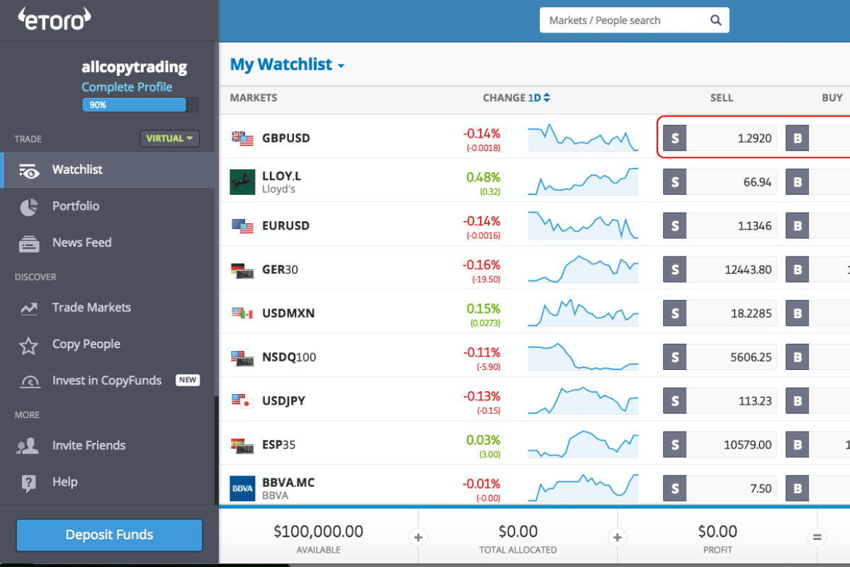 Mastering Trading Skills with Paper Trading on TradingView