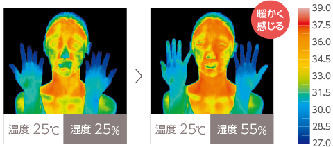 しつどで体感温度が変わる
