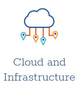 Amivero product / service