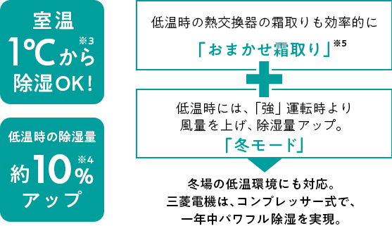 おまかせ霜取り
