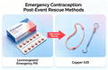 birth control drug