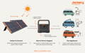how Jackery solar generator works
