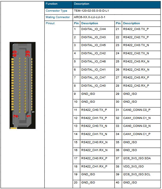 MILBOARD-AGXMAX CANBus Interface Tutorial