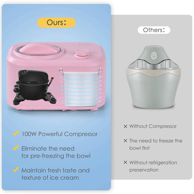 1.1-Quart Automatic Frozen Yogurt, Sorbet, and Ice Cream Maker