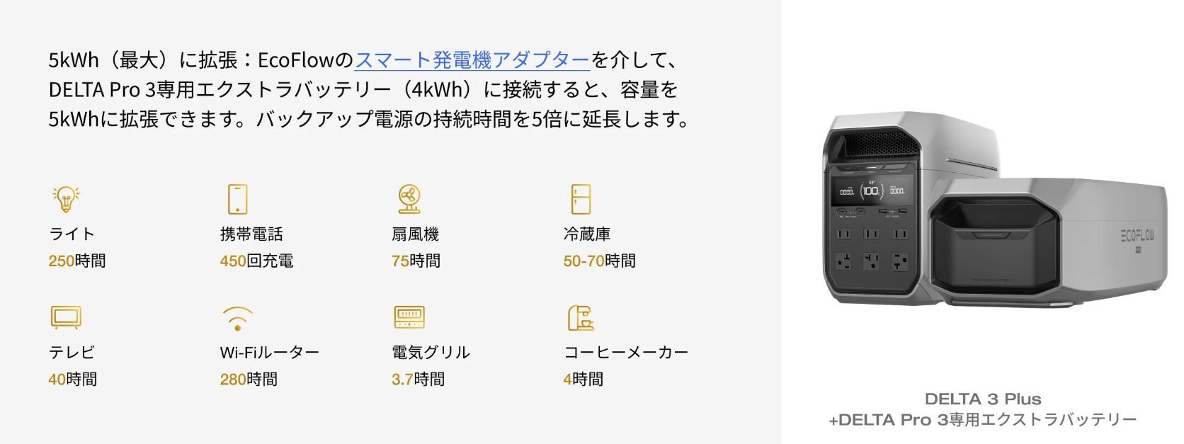 最大5kWhの容量拡張で広がる利用シーン