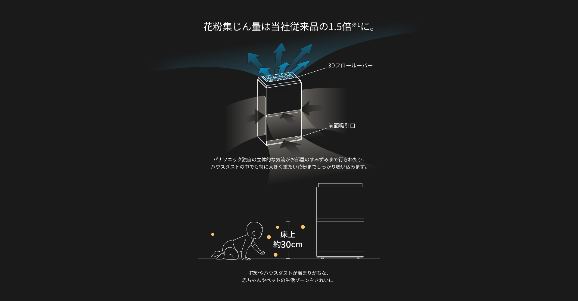 独自の気流