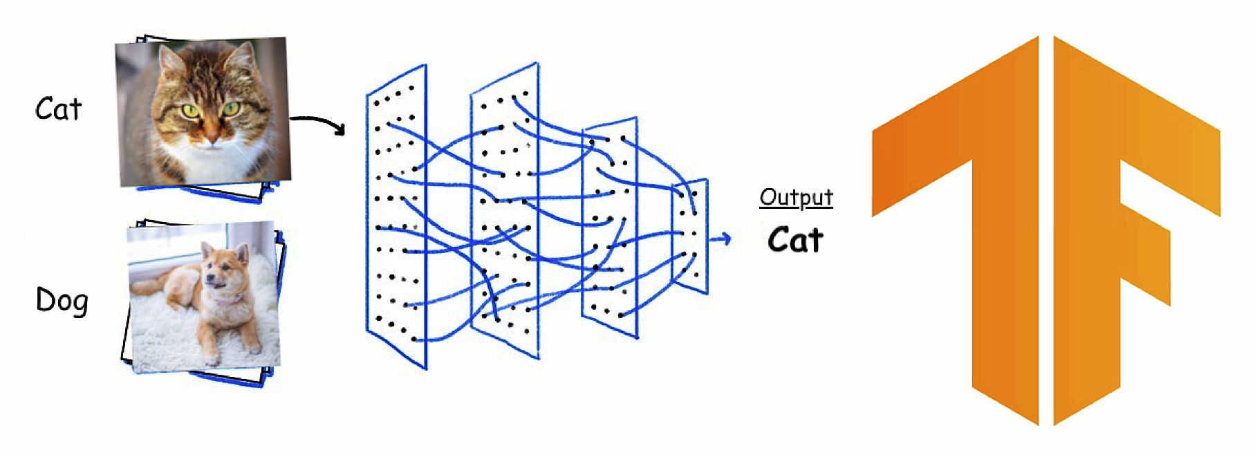 Evaluate the Classification Performance of Machine Learning Models ...