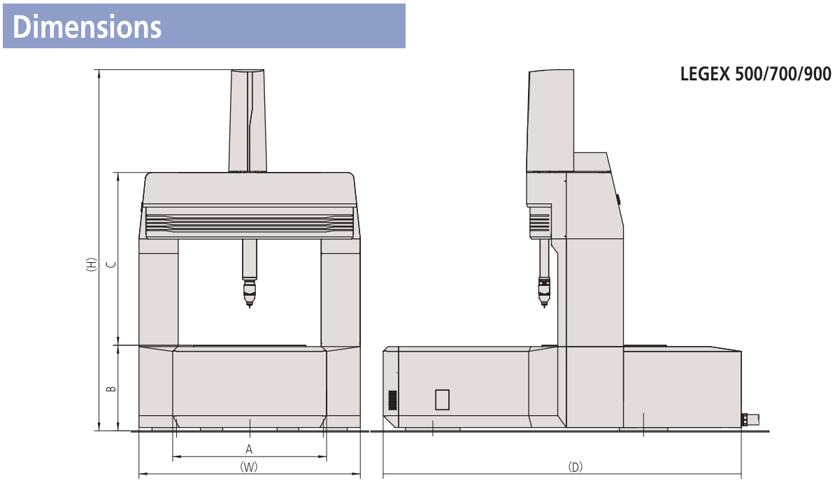 Dimensions of LEGEX CMM