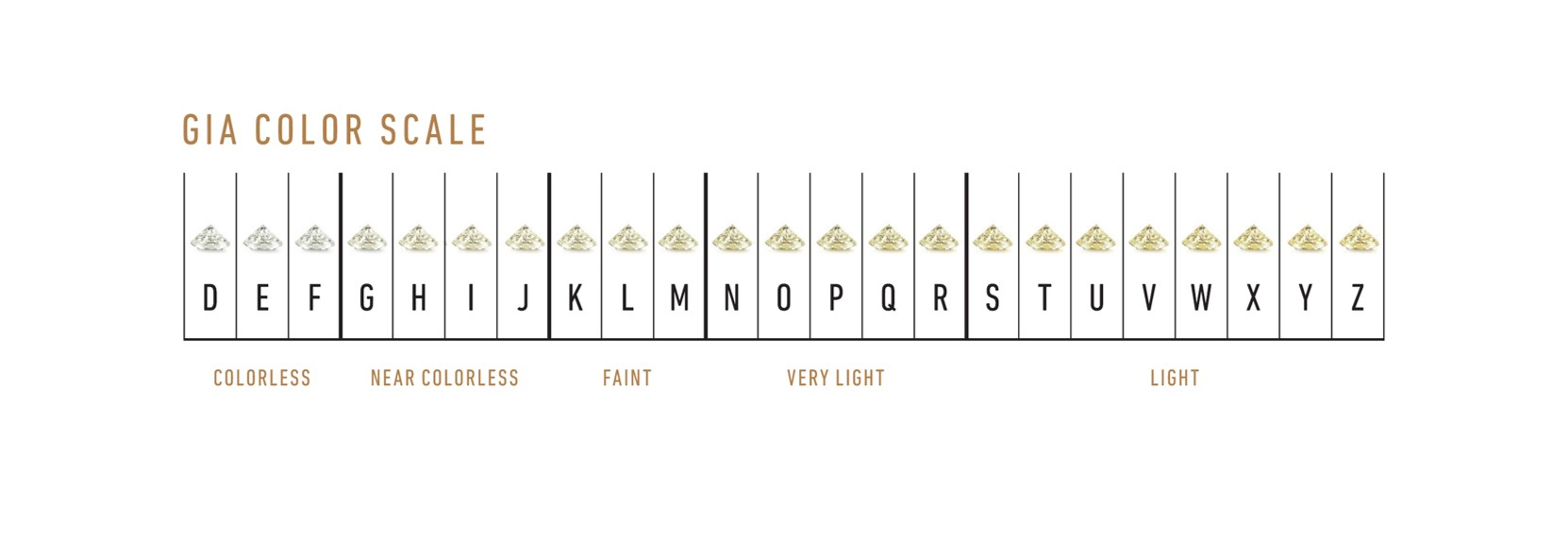 GIA Diamond Color Scale
