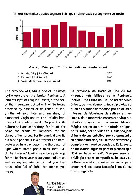  Sotogrande (San Roque)
- Vejer de la Frontera Market Data