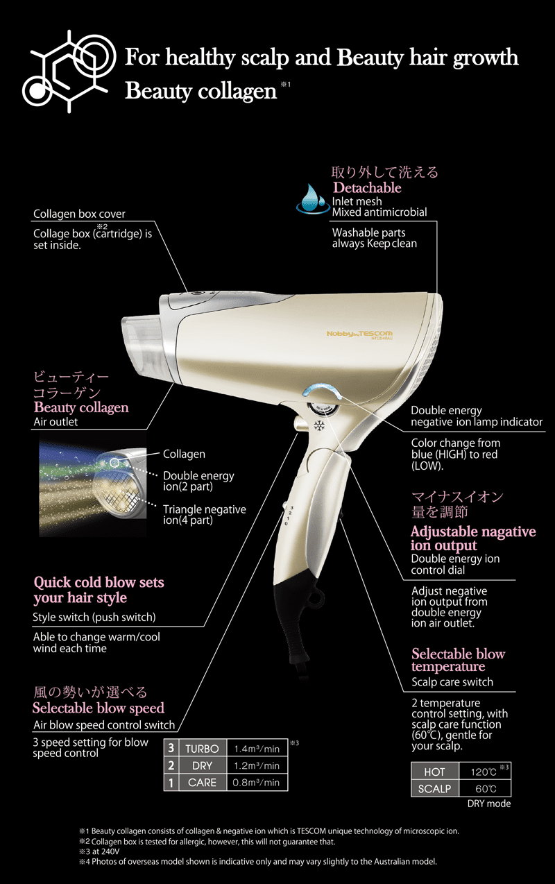 Beauty Collagen Hair Dryer - Image 2